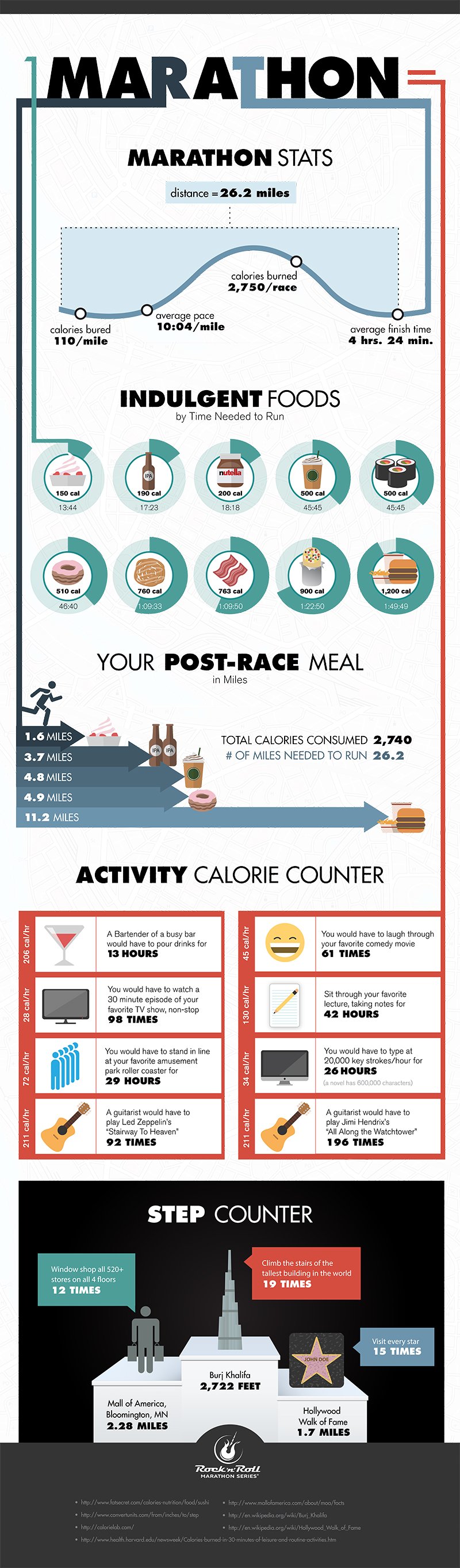 How Long is a Marathon?