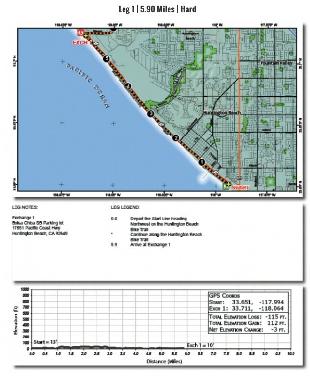 Ragnar SoCal 2014 Legs