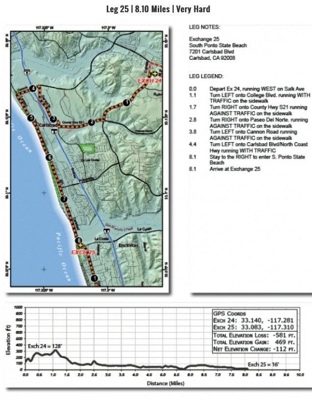 Ragnar SoCal 2014 Legs